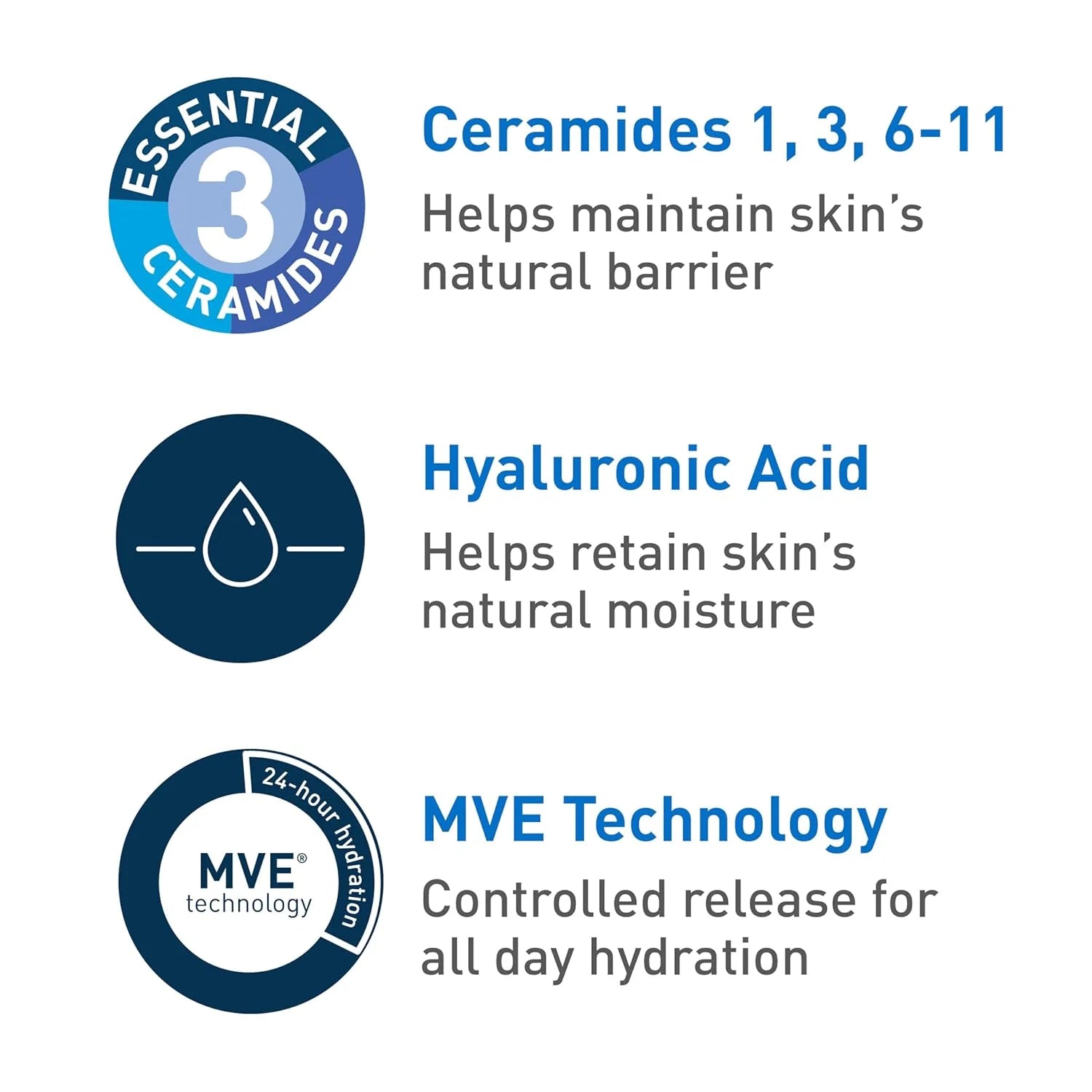 CeraVe Gel Hidratante Facial Ultraligero con Ceramidas Niacinamida Ácido Hialurónico Sin Aceite Sin Fragancia 1.75 FL Oz