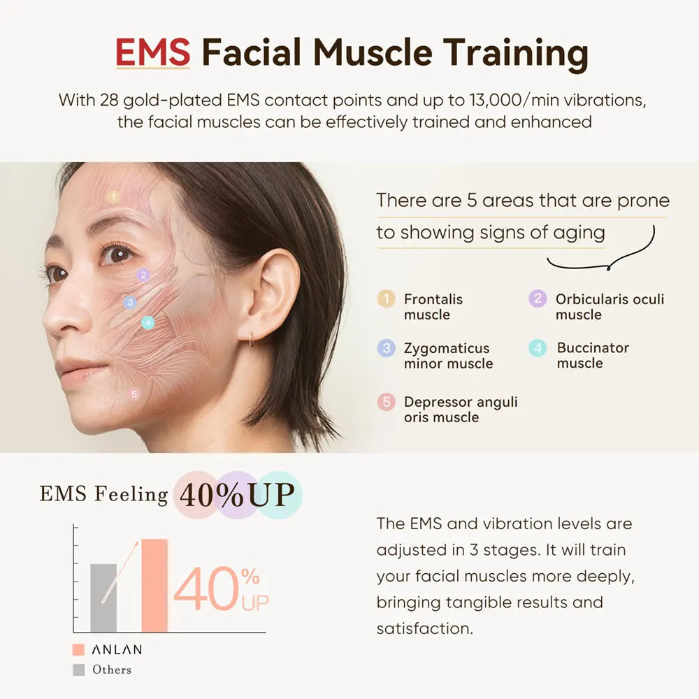 ANLAN Dispositivo de Belleza RF Multipolar EMS Lifting Facial Reafirmante de la Piel Antienvejecimiento Arrugas 3 Colores Luz Cuidado de la Piel Masaje Oro 24K