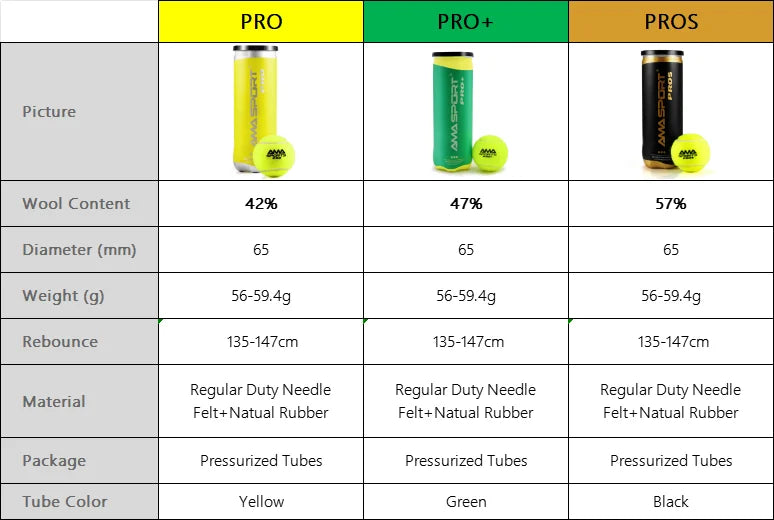 Bolas para pista de pádel – Bolas de pádel duraderas de grado de torneo para jugadores profesionales y aficionados – Bolas de pádel de rebote óptimo
