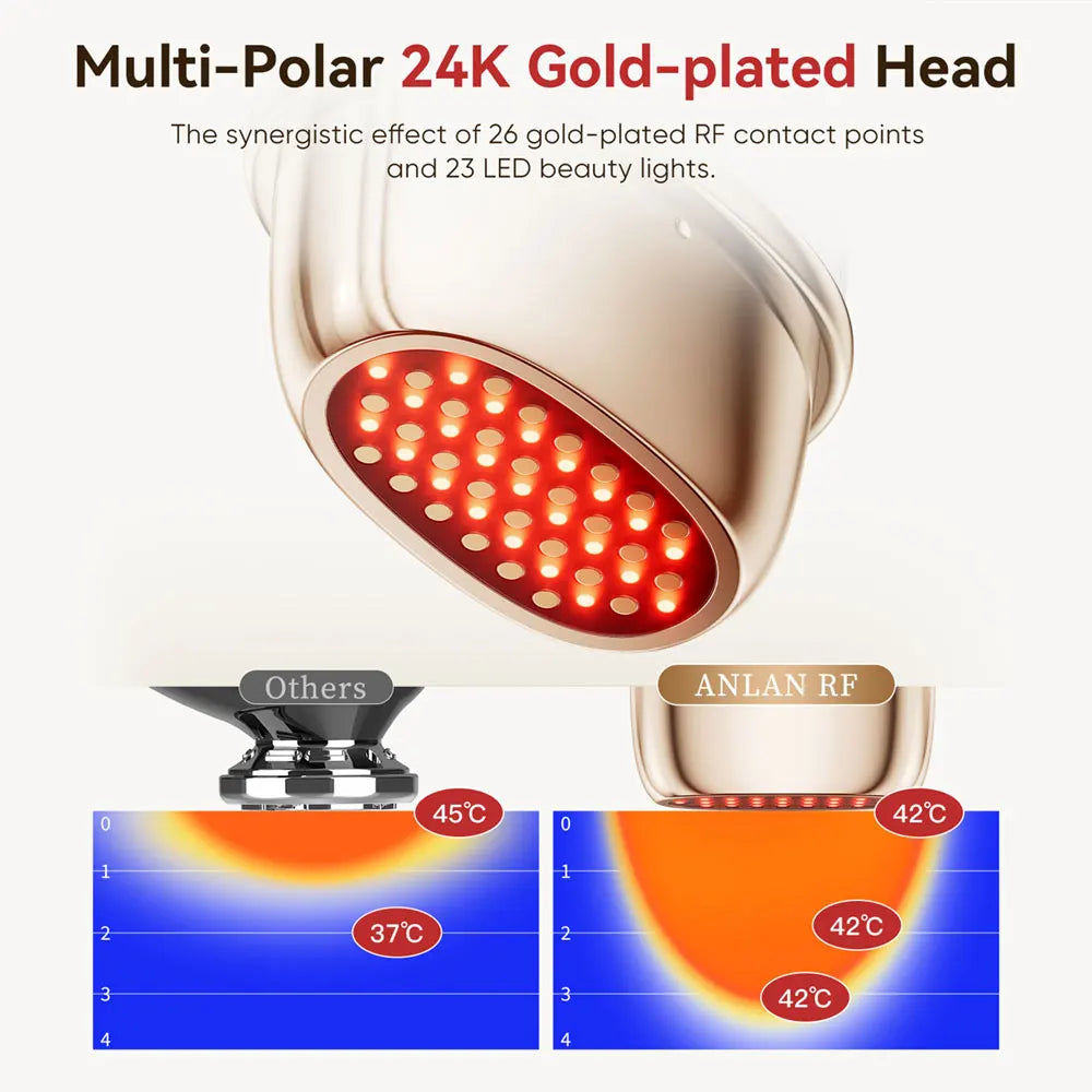 ANLAN Dispositivo de Belleza RF Multipolar EMS Lifting Facial Reafirmante de la Piel Antienvejecimiento Arrugas 3 Colores Luz Cuidado de la Piel Masaje Oro 24K